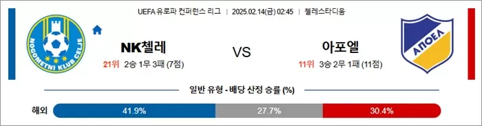 2월 14일 UEFA 유로파 컨퍼런스 리그 NK첼레 vs 아포엘