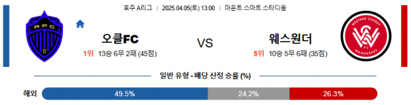 4월 5일 호주A리그 오클FC vs 웨스원더