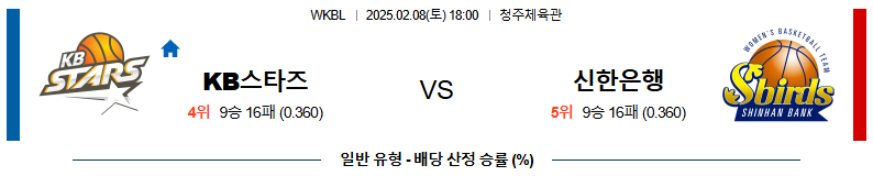 02일 08일 18:00 WKBL KB스타즈 신한은행