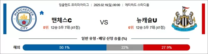 2월 16일 EPL 맨체스C vs 뉴캐슬U