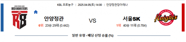 4월 5일 KBL 안양정관 vs 서울SK