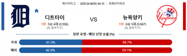 4월 8일 MLB 디트타이 vs 뉴욕양키