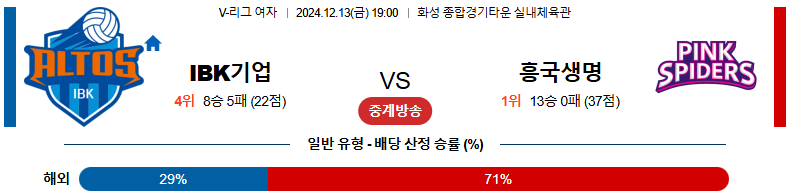 12월 13일 19:00 V-리그 (여) IBK기업은행 흥국생명