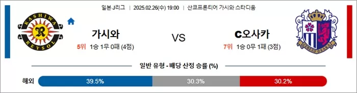2월 26일 J1리그 가시와 vs C오사카