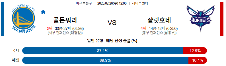 02월 26일 12:00 NBA 골든스테이트 워리어스 샬럿 호네츠