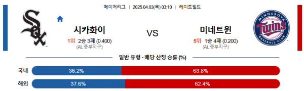 4월 3일 MLB 시카화이 vs 미네트윈
