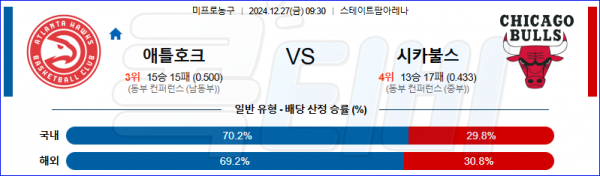 2024 12월 27일 애틀란타 호크스 시카고 불스 NBA 분석