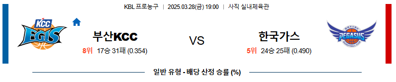 03월 28일 19:00 KBL 부산 KCC 대구 한국가스공사