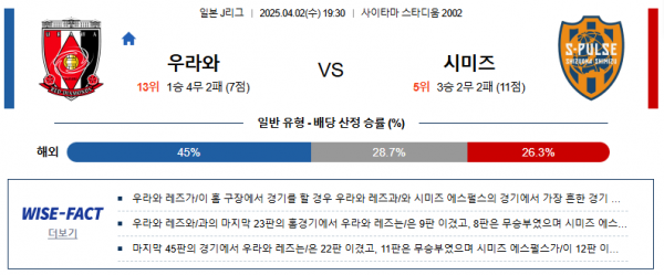 4월 02일 J1리그 우라와 vs 시미즈