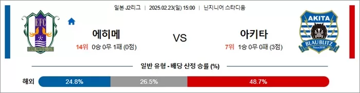 2월 23일 J2리그 에히메 vs 아키타