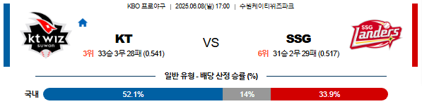 06월 08일 17:00 KBO KT vs SSG