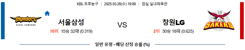 03월 26일 19:00 KBL 서울 삼성 창원 LG