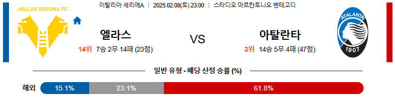 02일 08일 23:00 세리에 A 엘라스 베로나 FC 아탈란타 BC