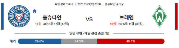3월 29일 분데스리가 홀슈타인 vs 브레멘
