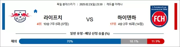 2월 23일 분데스리가 라이프치 vs 하이덴하