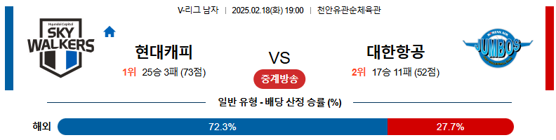 02일 18일 19:00 V-리그 남자부 현대캐피탈 대한항공