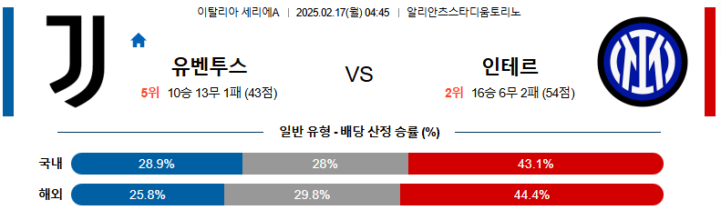 02일 17일 04:45 세리에 A 유벤투스 인터 밀란
