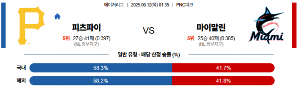 6월 12일 MLB 피츠파이 vs 마이말린