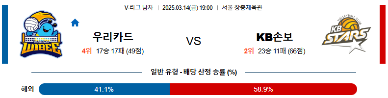 03월 14일 19:00 V-리그 남자부 우리카드 KB 손해보험