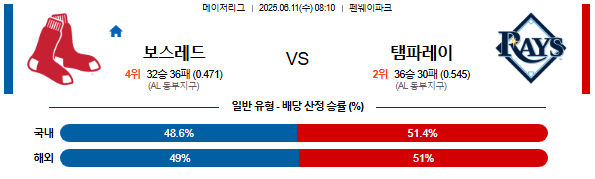06월 11일 08:10 MLB 보스턴 vs 탬파베이