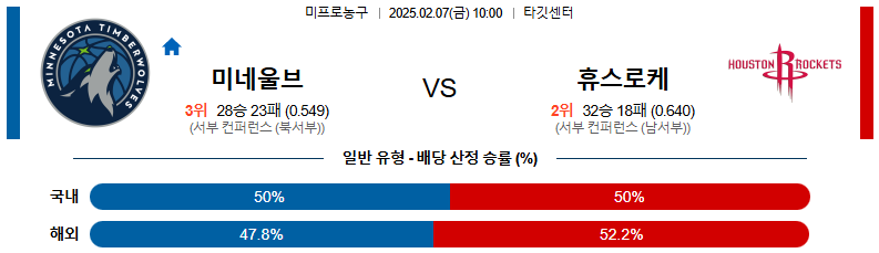 02일 07일 10:00 NBA 미네소타 울브스 휴스턴 로켓츠