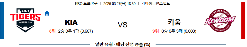 03월 27일 18:30 KBO KIA 키움