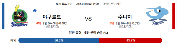 4월 5일 NPB 야쿠르트 vs 주니치