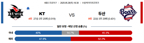 5월 29일 KBO KT vs 두산