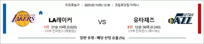 2월 11일 NBA LA레이커 vs 유타재즈