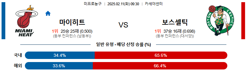 02일 11일 09:30 NBA 마이애미 히트 보스턴 셀틱스