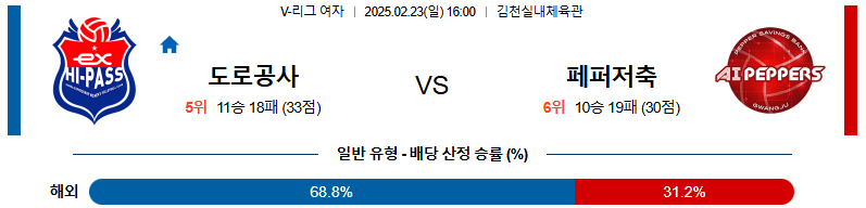 02일 23일 16:00 V-리그 여자부 한국 도로공사 페퍼저축은행