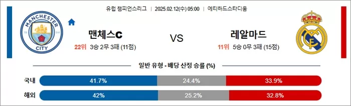 2월 12일 UCL 맨체스C vs 레알마드