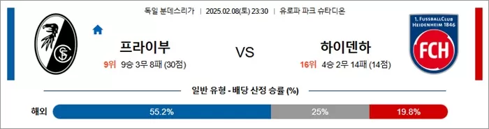 2월 08일 분데스리가 프라이부 vs 하이덴하