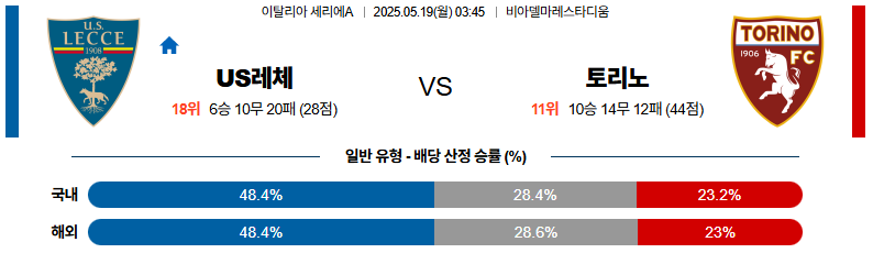 05월 19일 03:45 세리에 A US 레체 토리노 FC