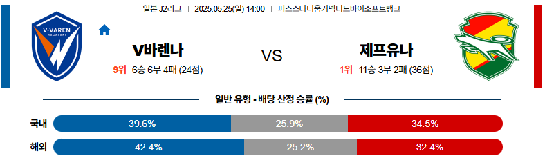 05월 25일 14:00 J리그 2 V-바렌 나가사키 제프 유나이티드