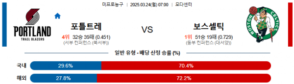3월 24일 NBA 포틀트레 vs 보스셀틱