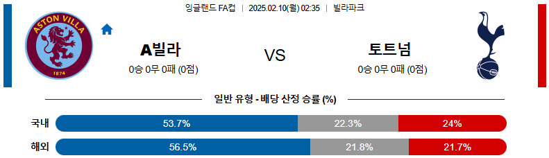 02일 10일 02:35 잉글랜드 FA컵 애스턴 빌라 토트넘 홋스퍼