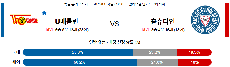 03월 02일 23:30  분데스리가 우니온베를린 홀슈타인 킬