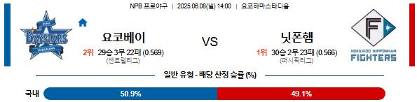 06월 08일 02:00 NPB 요코하마 vs 니혼햄