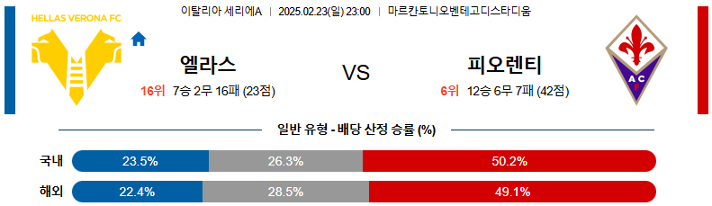 02일 23일 23:00 세리에 A 엘라스 베로나 FC ACF 피오렌티나