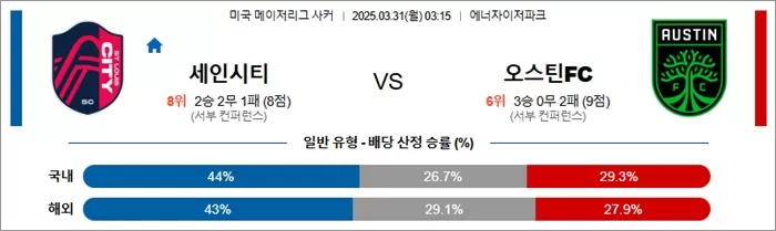 3월 31일 MLS 세인시티 vs 오스틴FC