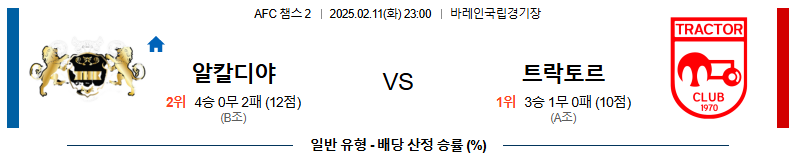 02일 11일 23:00 AFC 챔피언스리그 2 알 칼리디야 트락토르 사지 FC