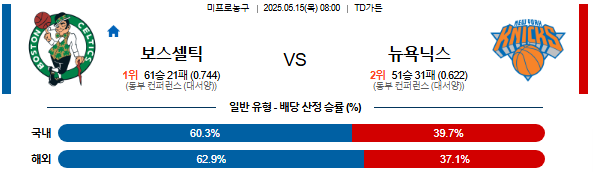 05월 15일 08:00 NBA 보스턴 셀틱스 vs 뉴욕 닉스