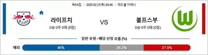 2월 27일 독일FA컵 라이프치 vs 볼프스부