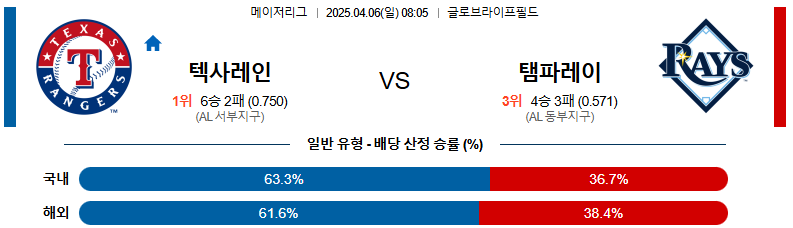 04월 06일 08:05 MLB 텍사스 탬파베이