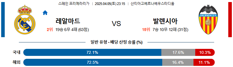 04월 05일 23:15 라리가 레알 마드리드 발렌시아