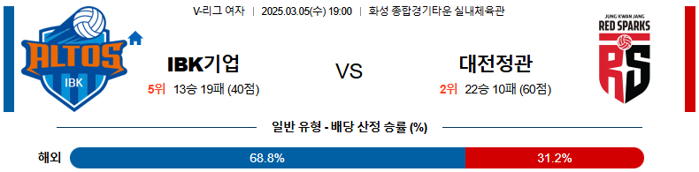 03월 05일 19:00 V-리그 여자부 IBK 기업은행 정관장
