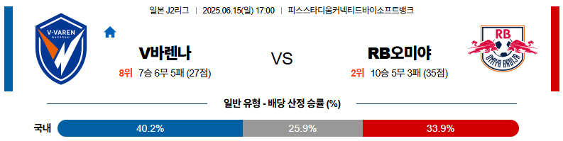 06월 15일 17:00 J리그 2 V-바렌 나가사키 오미야 아르디자