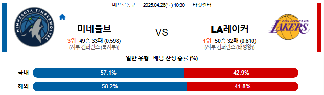 04월 26일 10:30 NBA 미네소타 울브스 vs LA 레이커스
